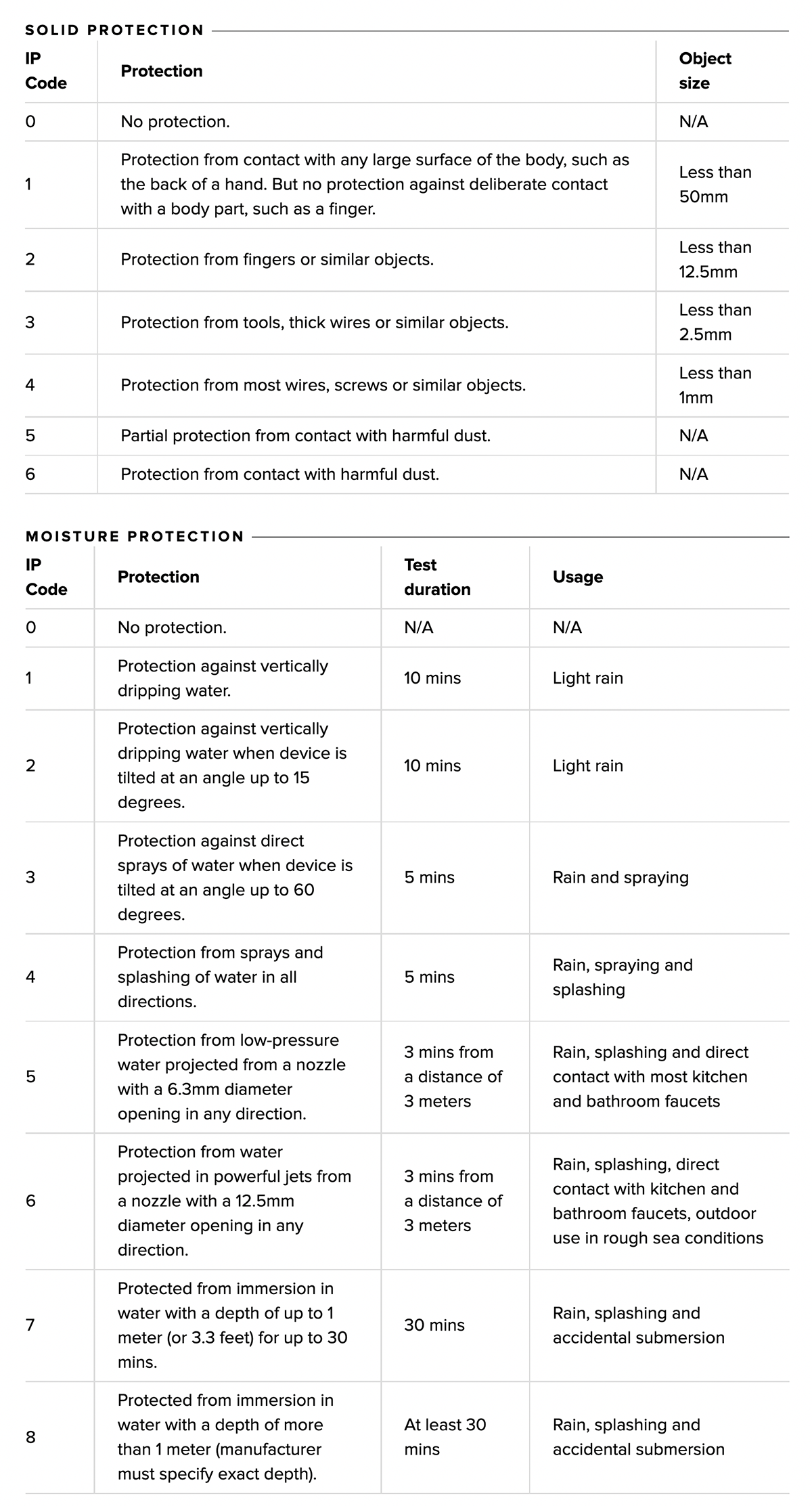 Waterproof Ratings Guide: Understanding Resistance Standards